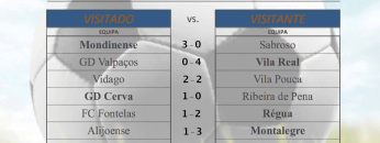 campeonato vila real jornada 12 13